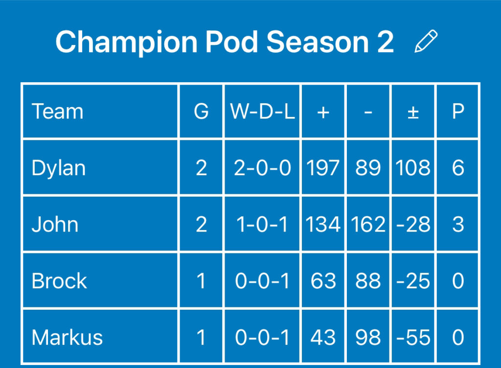 champ pod s2